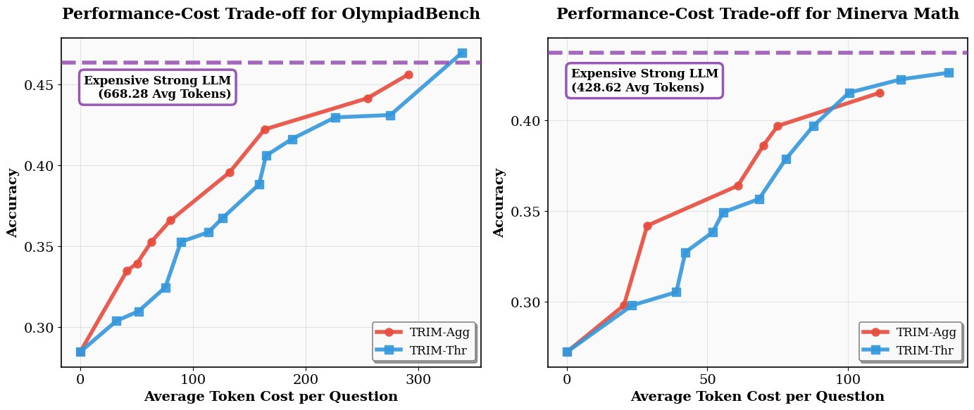 Performance-Cost Trade-off
