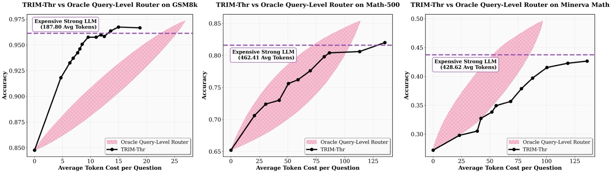 TRIM Threshold Results